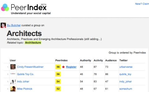 Post image for Architects on Twitter – an exercise in Social Capital – #PeerIndex