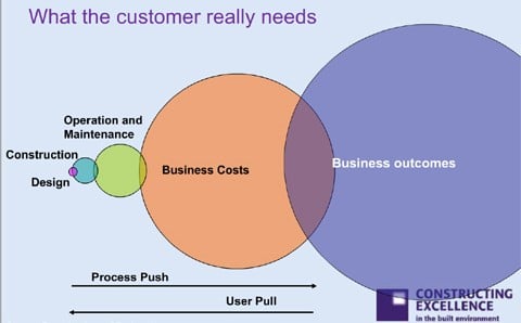The Business Case for Collaboration in a Recession – But who buys?