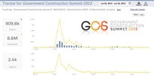 GCS2013 Government Construction Summit Twitter Reach