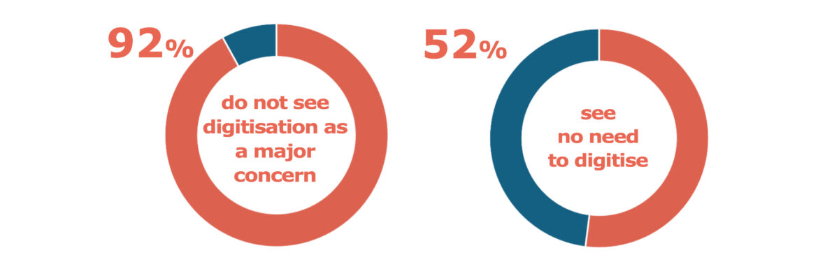 What do Construction Product Manufacturers think about Digitisation?