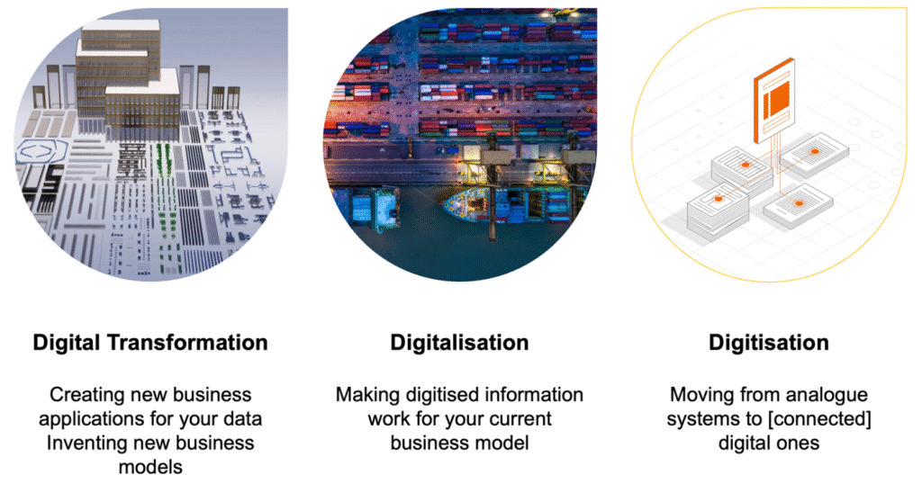 Digitisation, Digitalisation and Digital Transformation - definitions for strategic consultancy